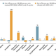 A graph of the risk of various adverse events among the infected and vaccinated.